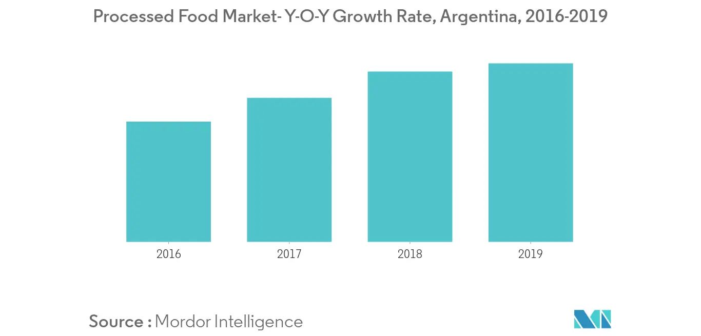 Аргентина-Продовольствие-Гидроколлоиды-Рынок-Промышленность