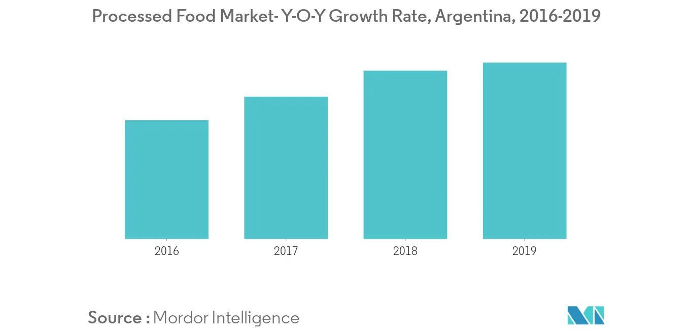 argentina-thực phẩm-hydrocolloids-thị trường-ngành công nghiệp