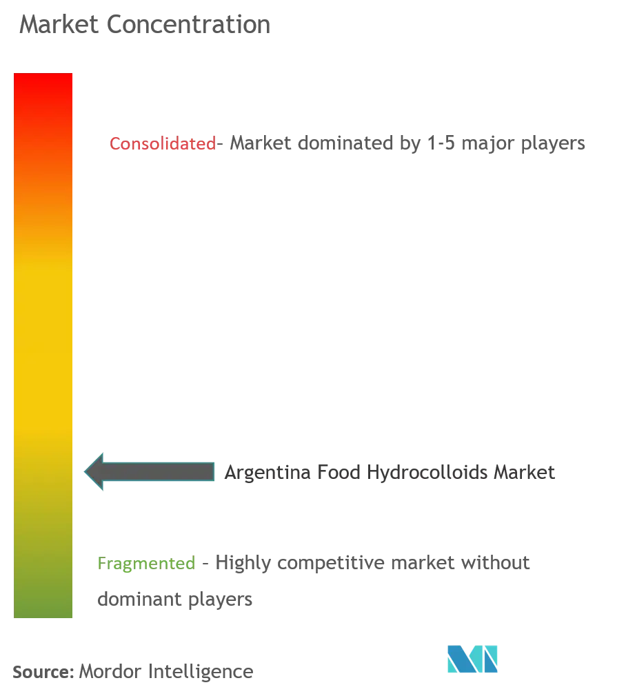 Argentina Food Hydrocolloids Market.png