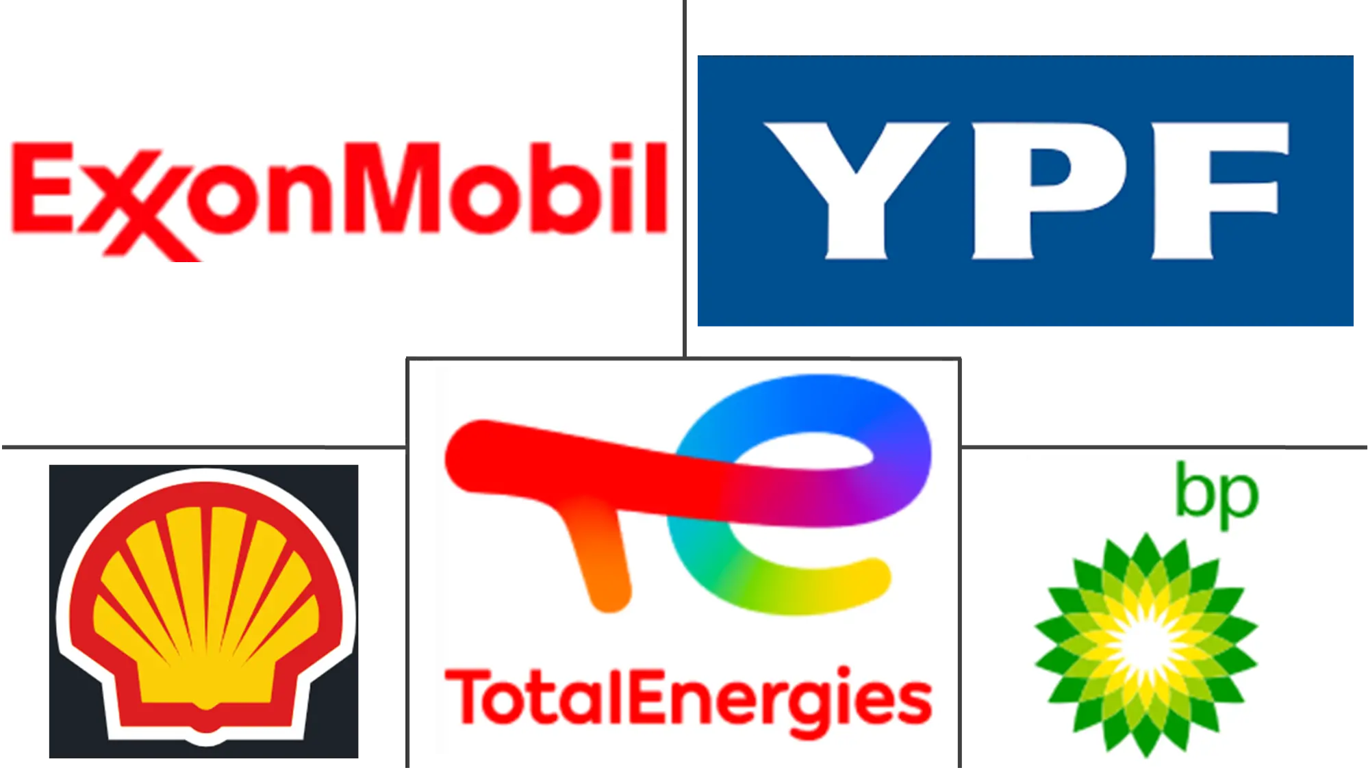 Major players in Argentina Lubricants industry