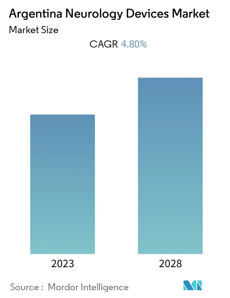 Market Snapshot1
