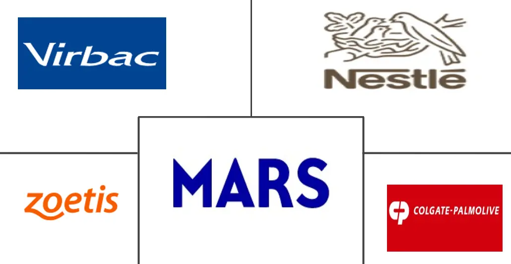 Principales actores en Mercado de Nutracéuticos para Mascotas en Argentina industria