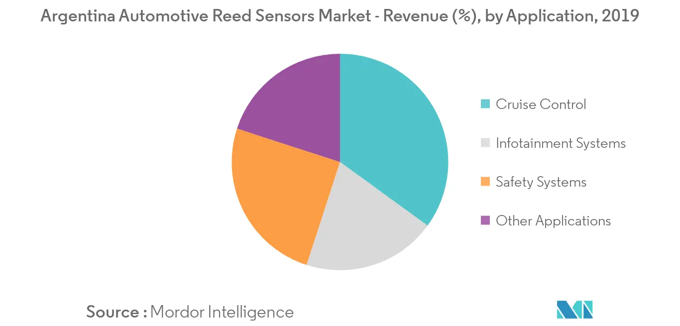 key market trend 1