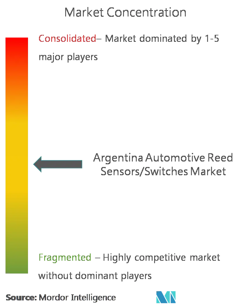 Automotive Reed Sensors Switches Market CL.png