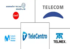 アルゼンチンの通信市場の主要企業