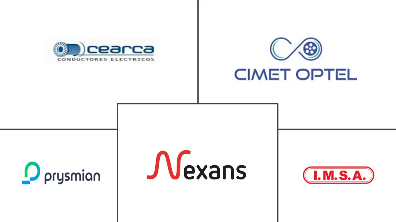 Principales actores en Mercado de Cables y Alambres de Argentina industria