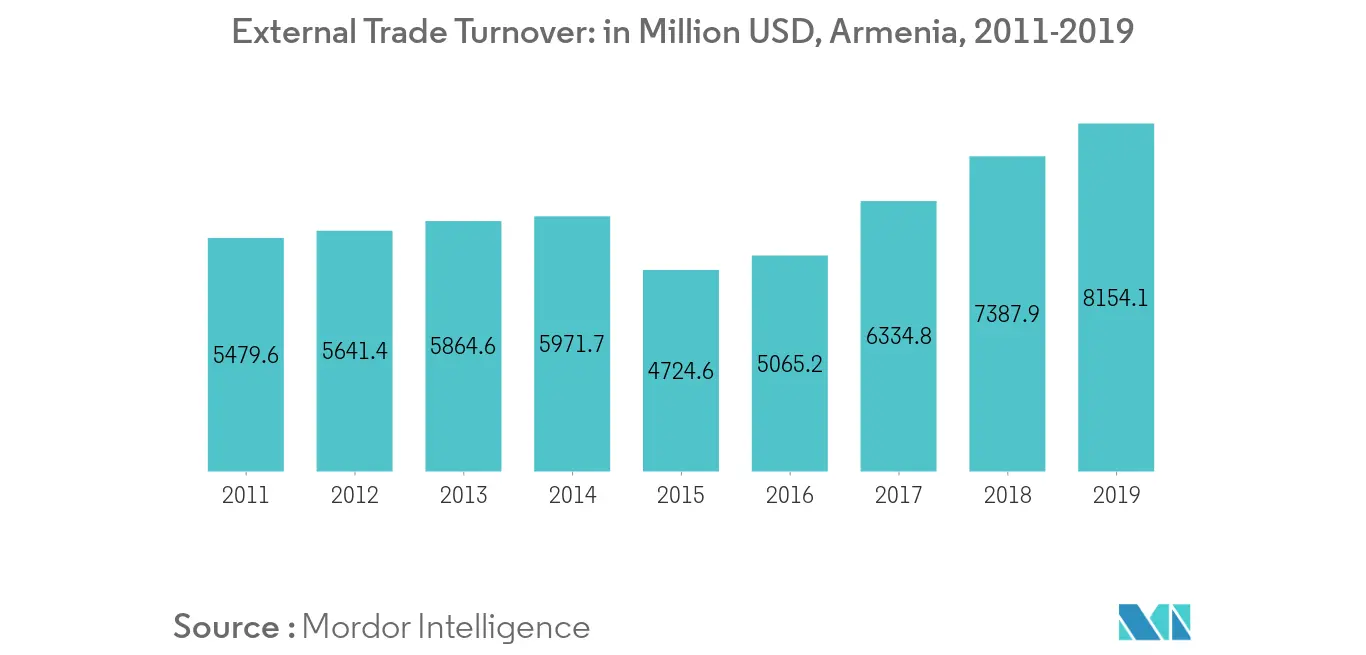 trend 1 armenia freight and logistics 