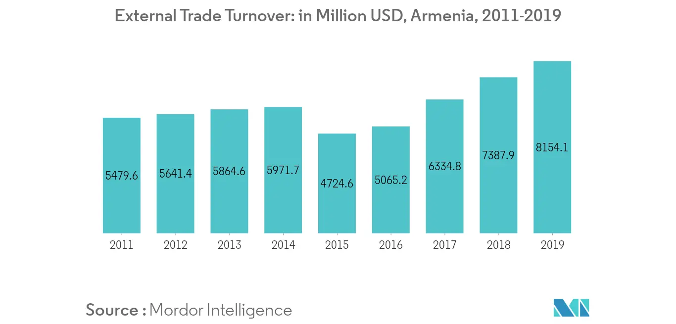 trend 1 armenia freight and logistics