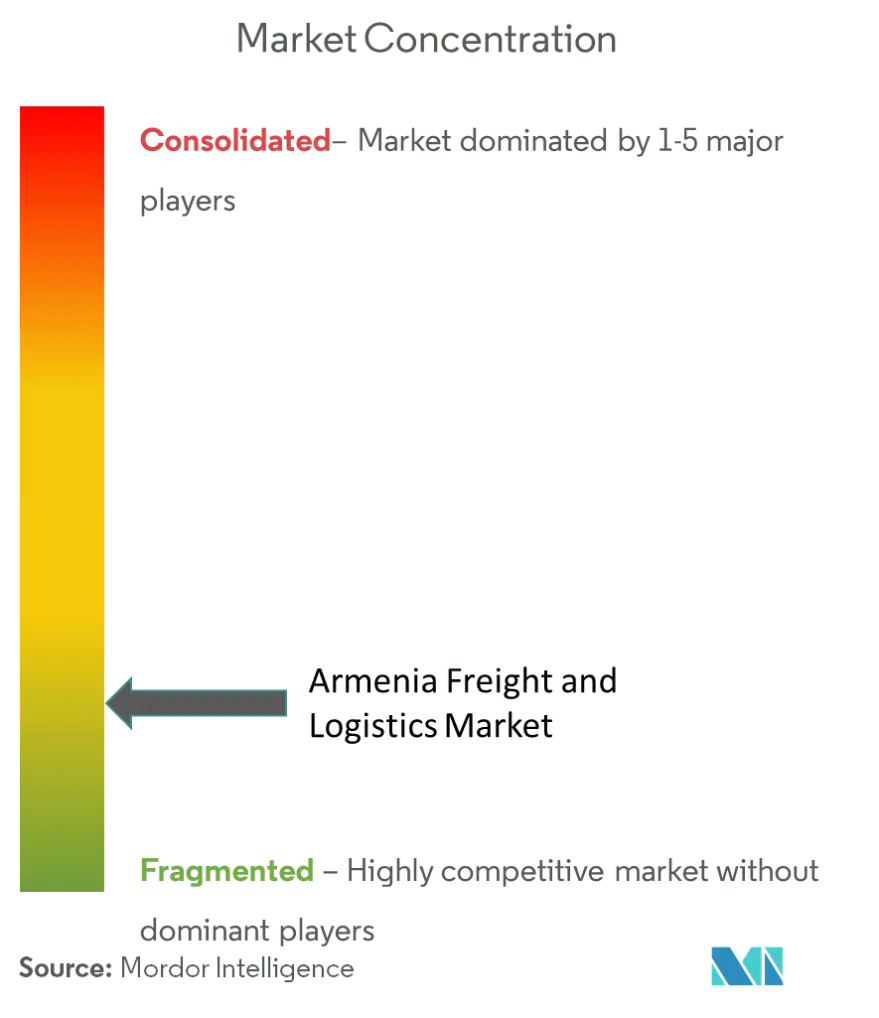 armenia-freight-logics-market_armenia_fnl_cl.png