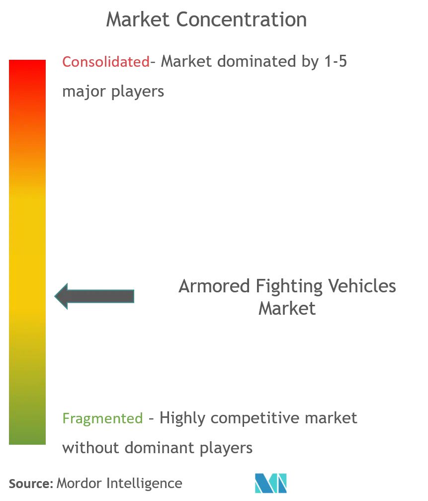 armored fighting vehicles market CL updated.png