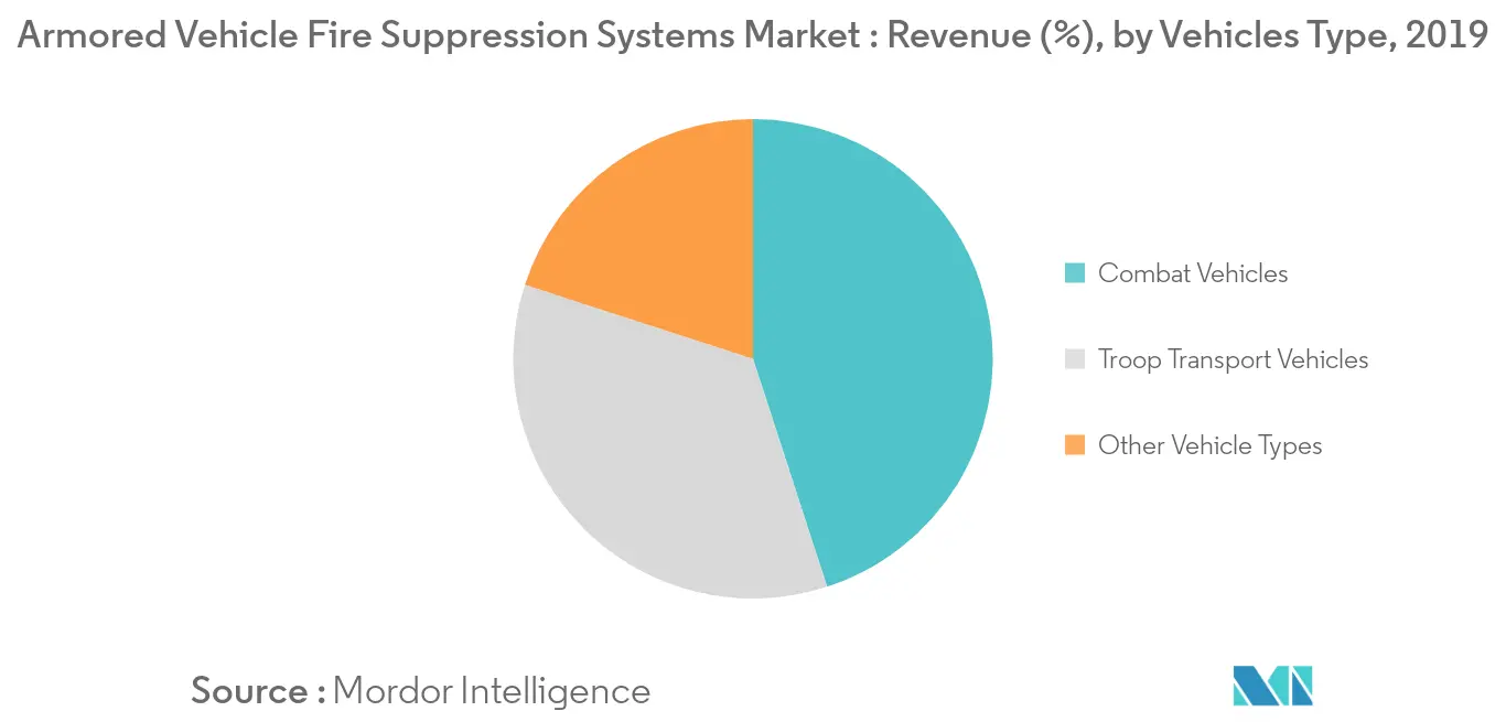 Armored Vehicle Fire Suppression Systems Market_vehicle type