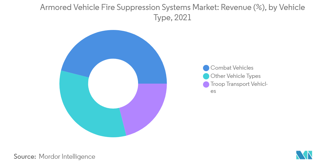 Armored Vehicle Fire Suppression Systems Market_vehicle type
