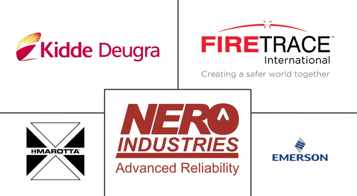 Major players in Armored Vehicle Fire Suppression Systems industry
