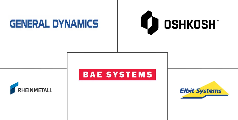 Major players in Armored Vehicle Upgrade And Retrofit industry
