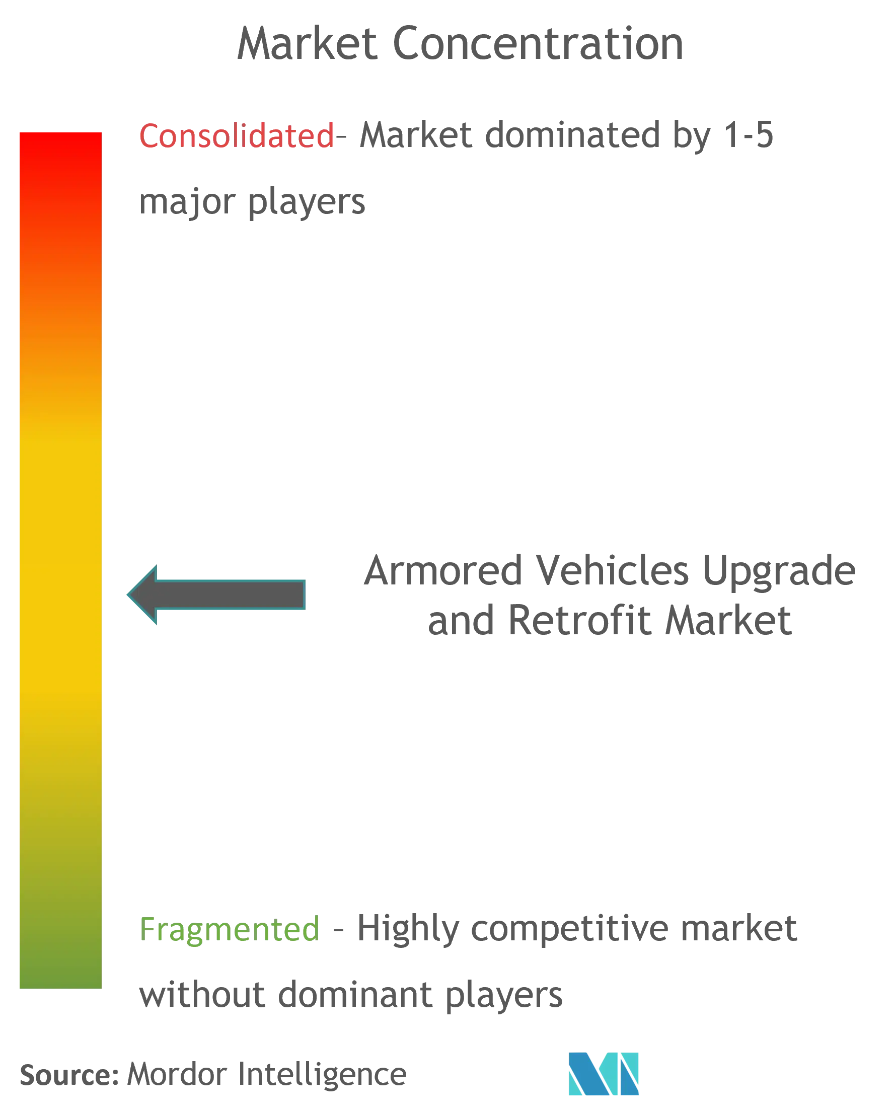 armored vehicle upgrade and retrofit market updated CL.png