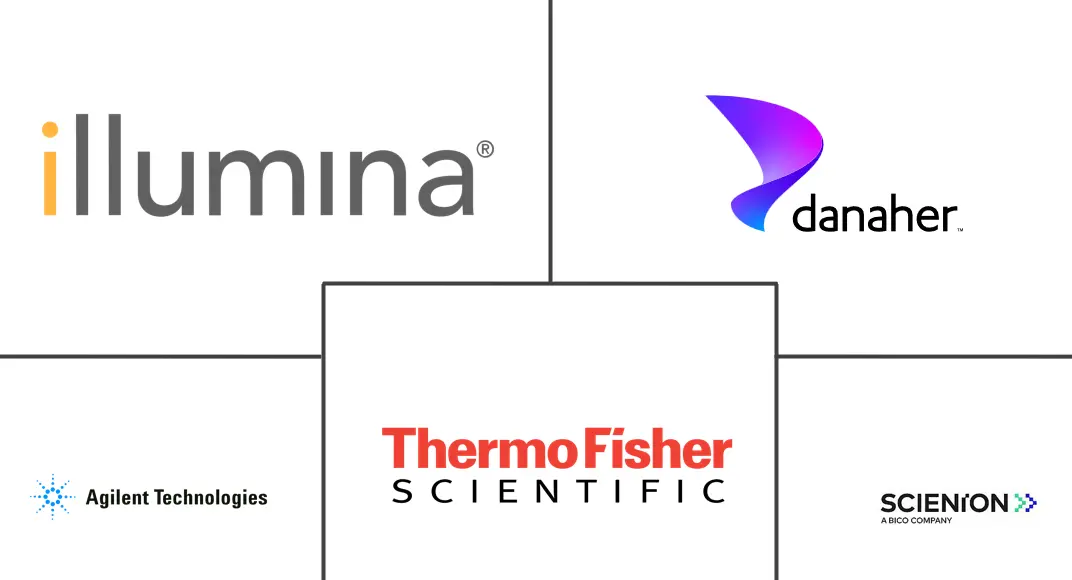 Major players in Array Instruments industry