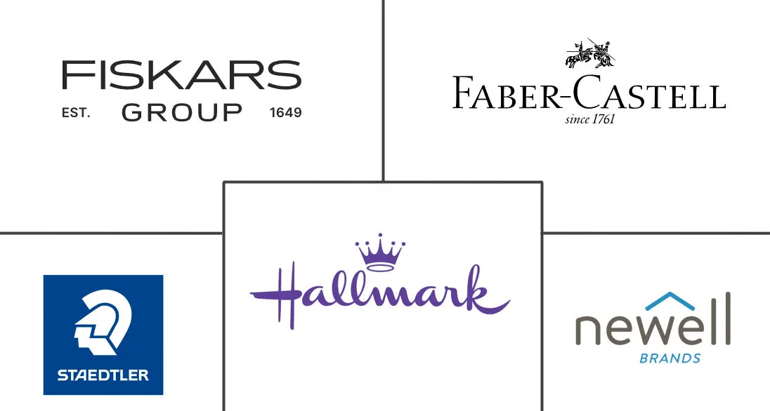 Major players in Art & Craft Tools industry