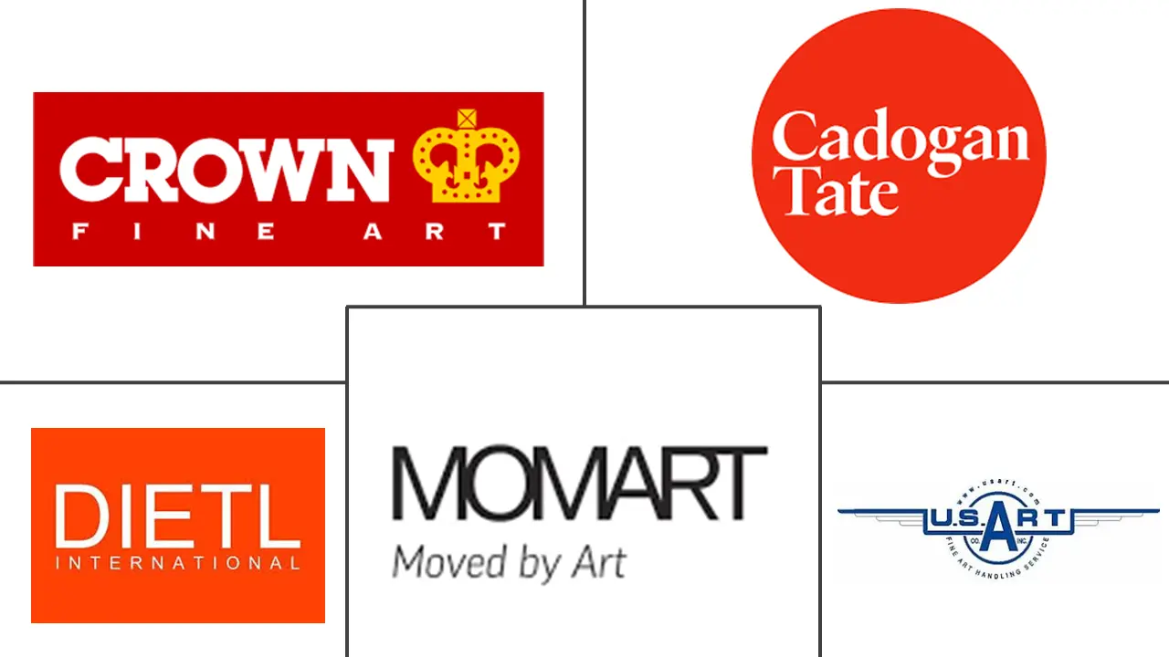 Art Logistics Market Key Players Hauptakteure in Kunstlogistik-Markt Branche