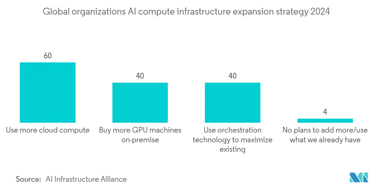 人工知能（AI）データセンター市場：グローバル企業のAIコンピュート・インフラ拡大戦略 2024年