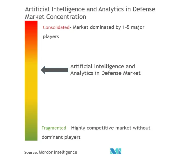 AI and Analytics in Defense market.png