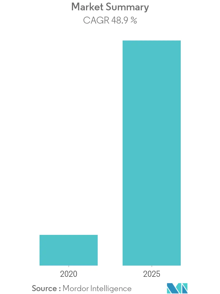 artificial intelligence as a service market
