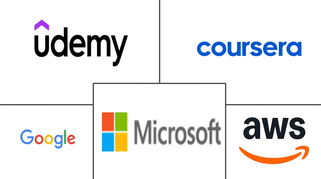 Major players in Artificial Intelligence Certification Courses industry