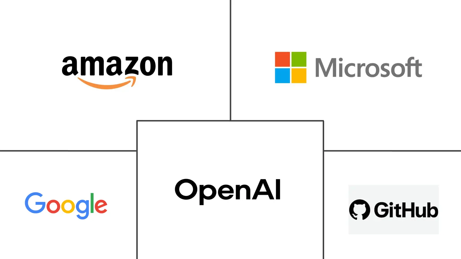 Major players in AI Code Tools industry