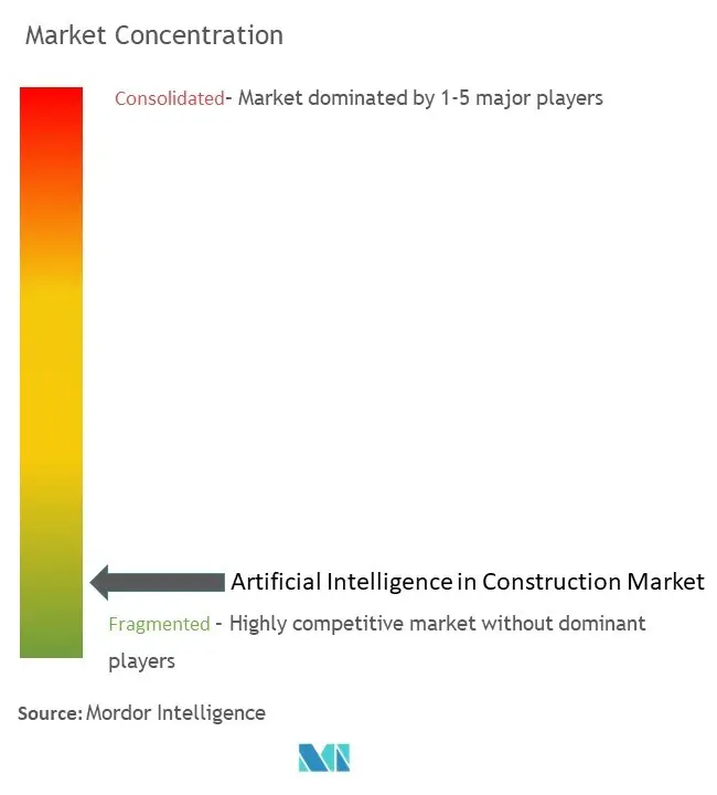 الذكاء الاصطناعي في تركيز سوق البناء