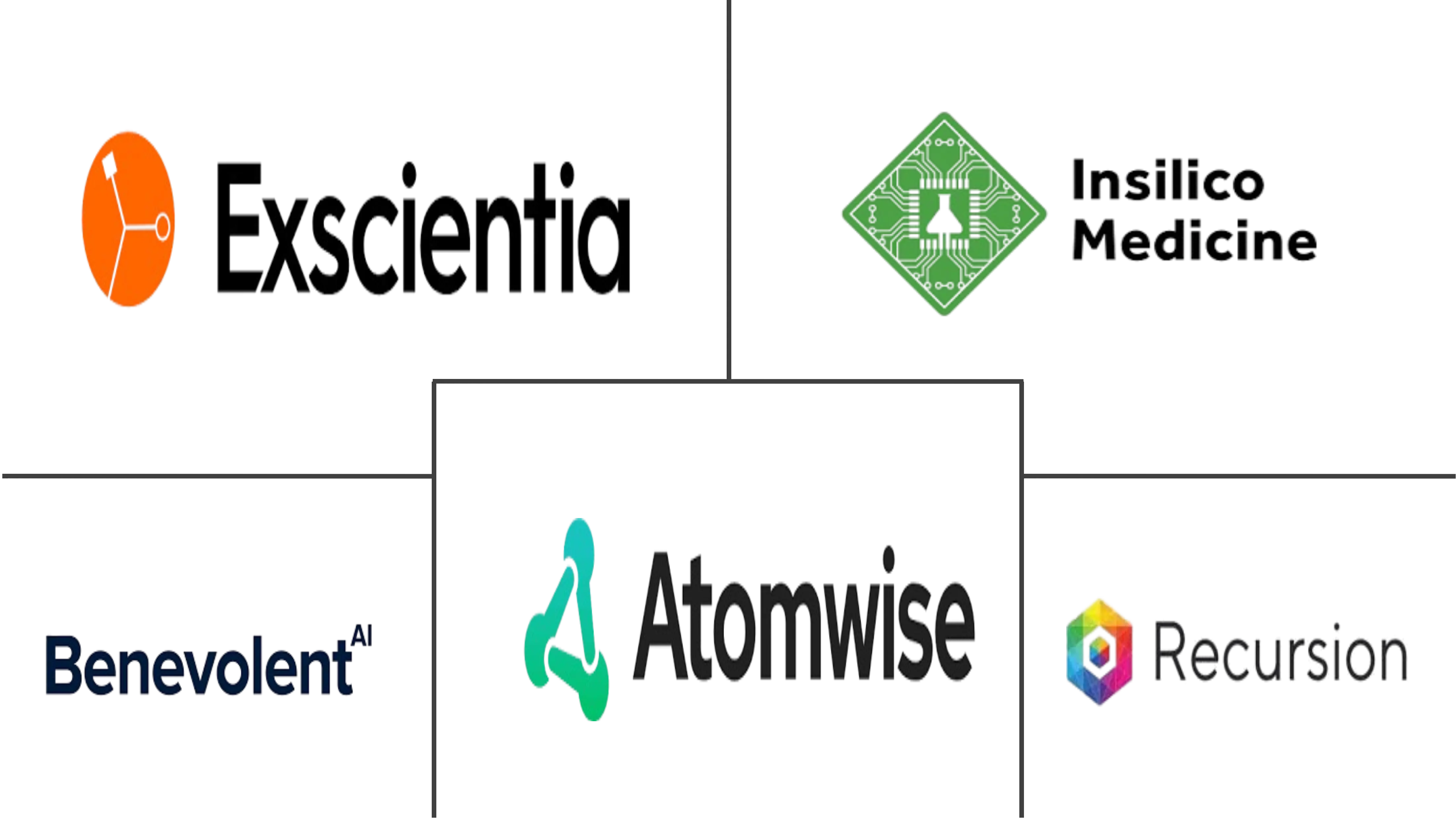 Artificial Intelligence In Drug Discovery Market Major Players Artificial Intelligence In Drug Discovery Market Major Players