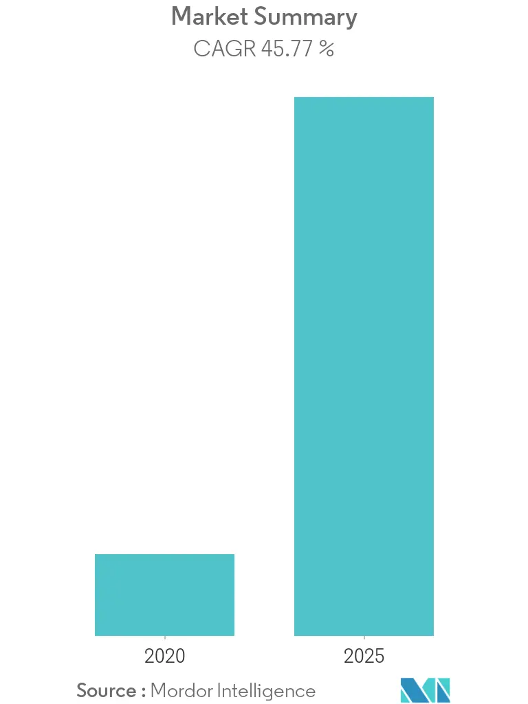 Artificial intelligence in the food and beverage market Overview