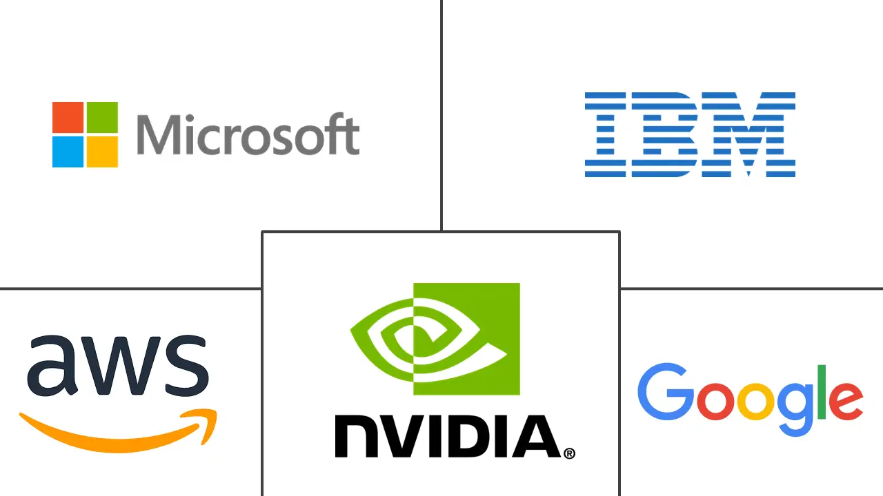 Major players in Artificial Intelligence In Healthcare industry