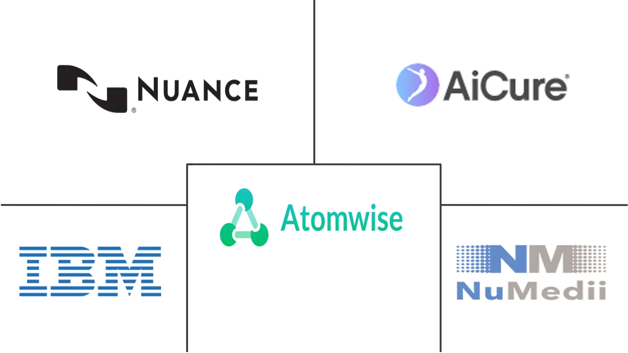 Major players in AI In Life Sciences industry