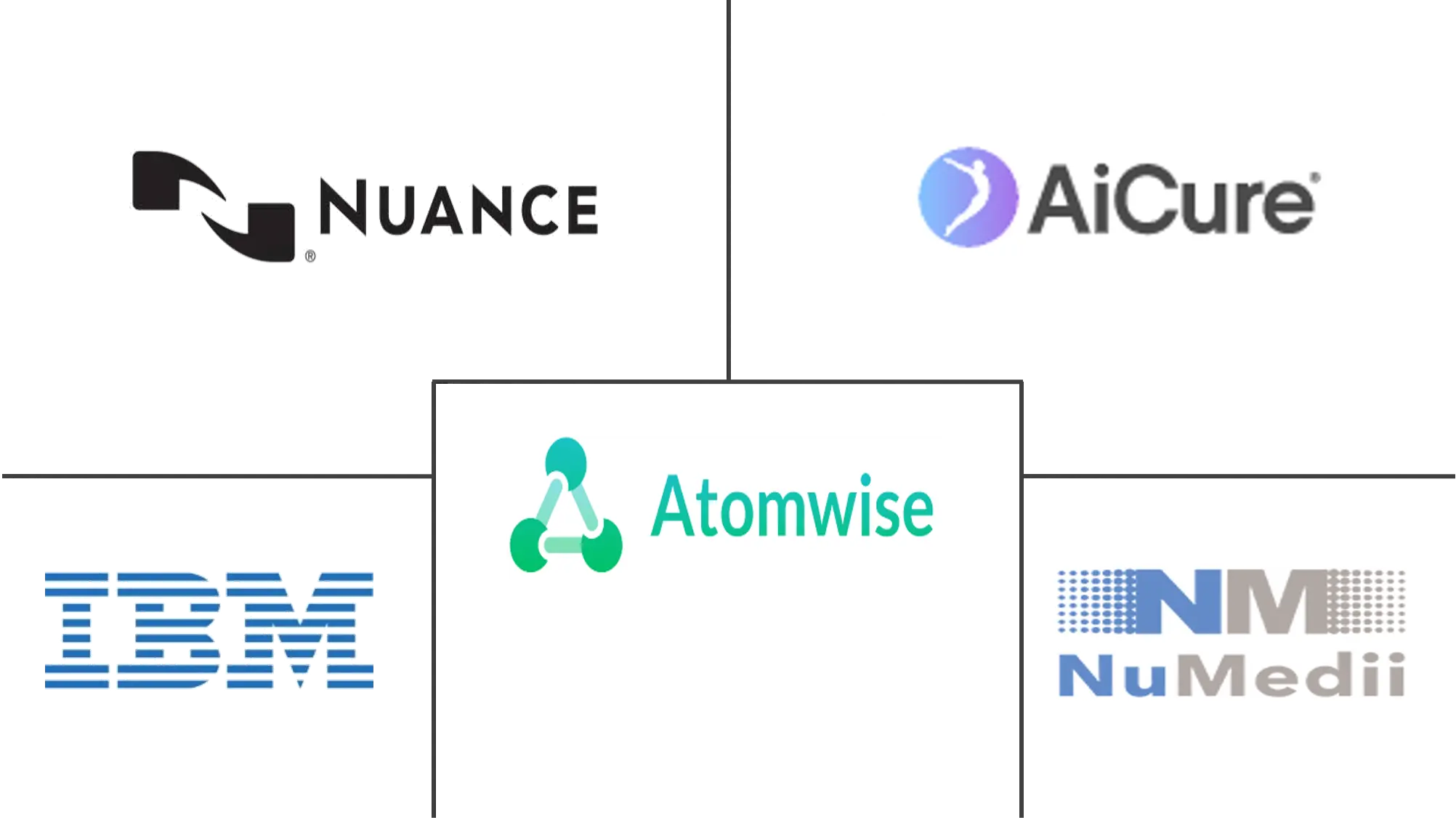 ai in life science market key players	