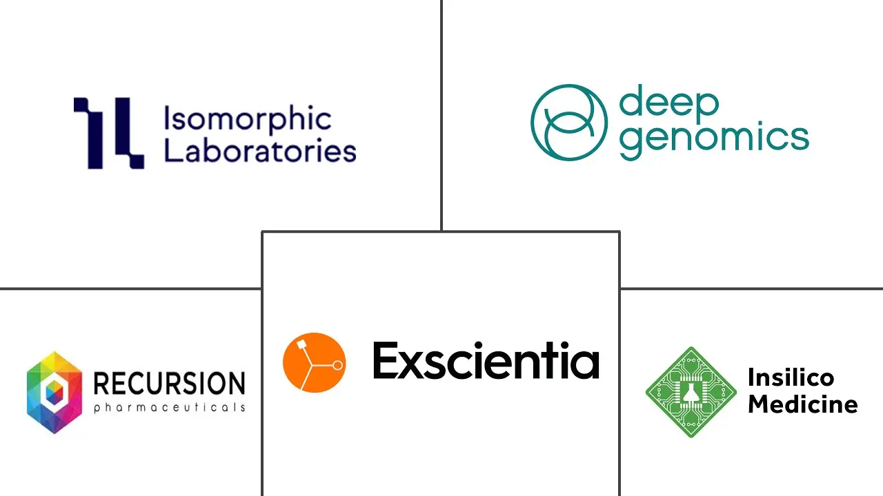 Major players in Artificial Intelligence (AI) In Pharmaceutical industry