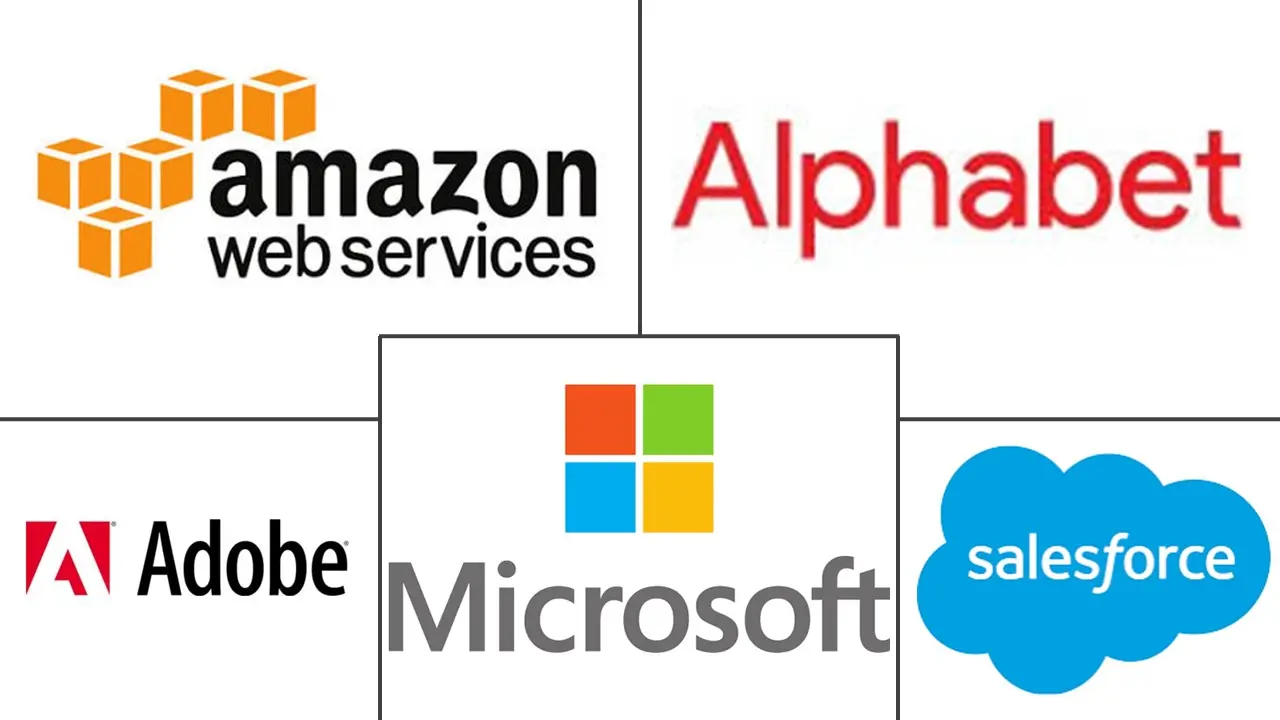 Major players in Artificial Intelligence Recommendation Software industry
