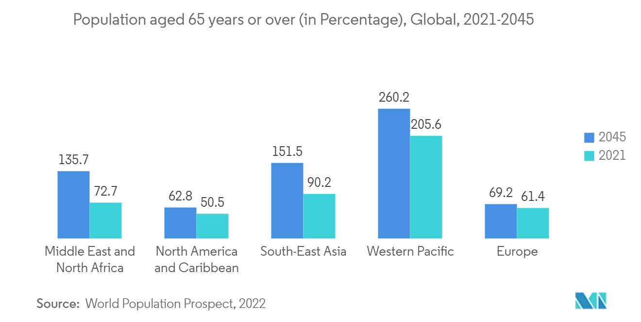 人工胰腺设备系统市场：2019 - 2045 年全球成人糖尿病预测（百万）
