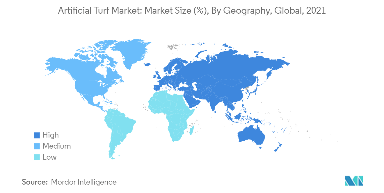 人工芝市場：市場規模（％）、地域別、世界、2021年