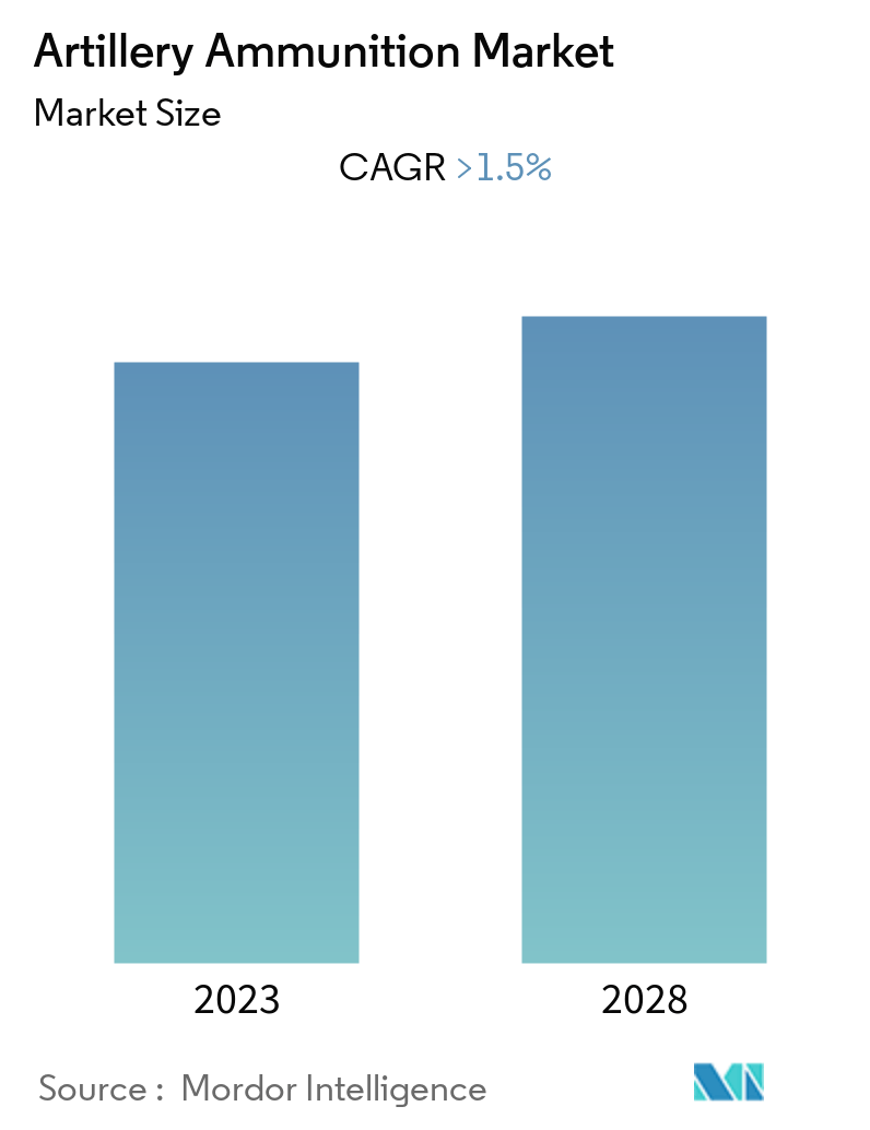 artillery ammunition market overview