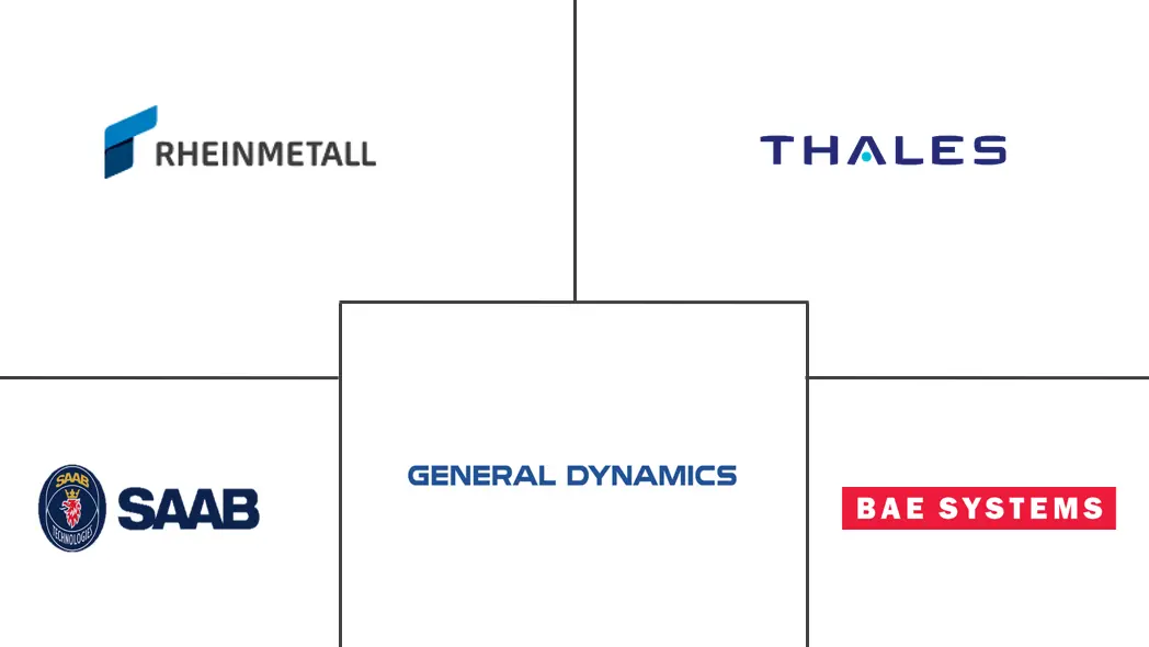 Artillery Ammunition Market Major Players