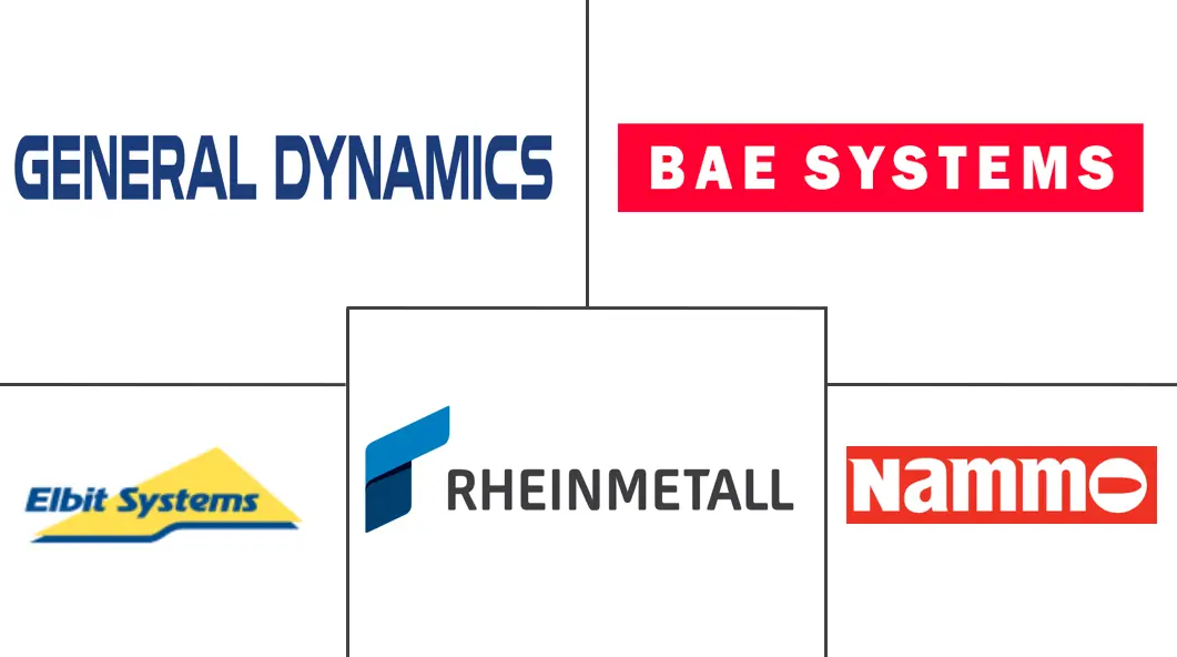  Artillery Ammunition Market Major Players