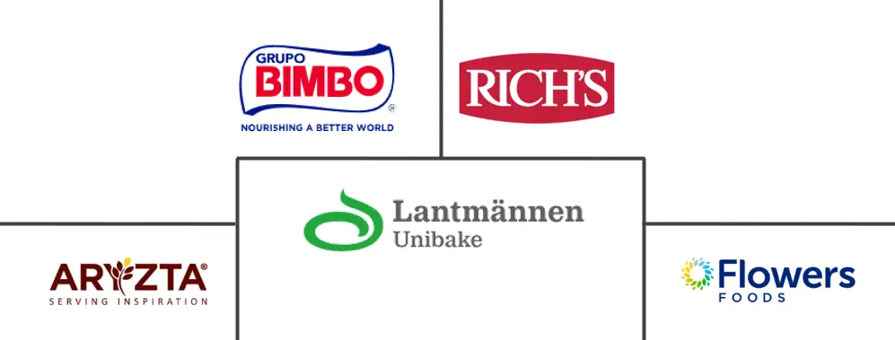 Major players in Artisan Bakery industry