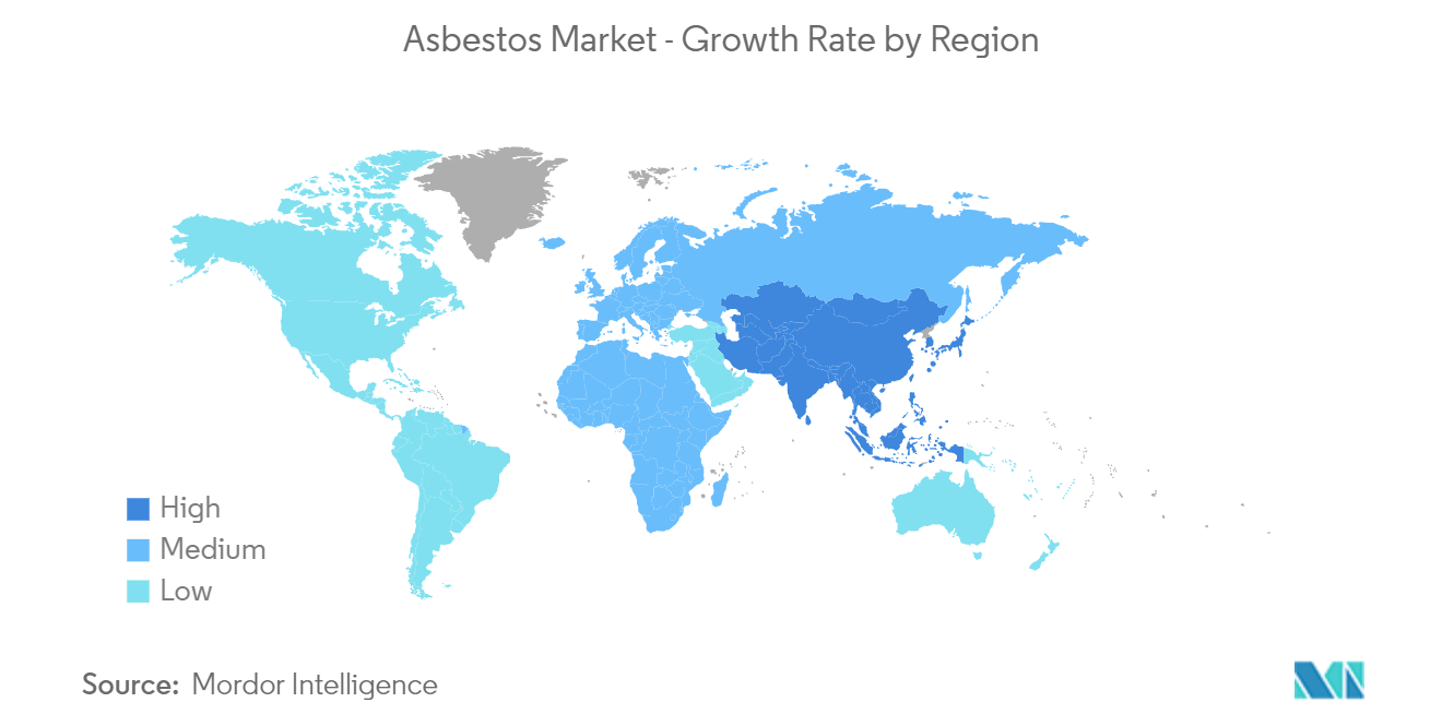 Asbestos Market - Growth Rate by Region