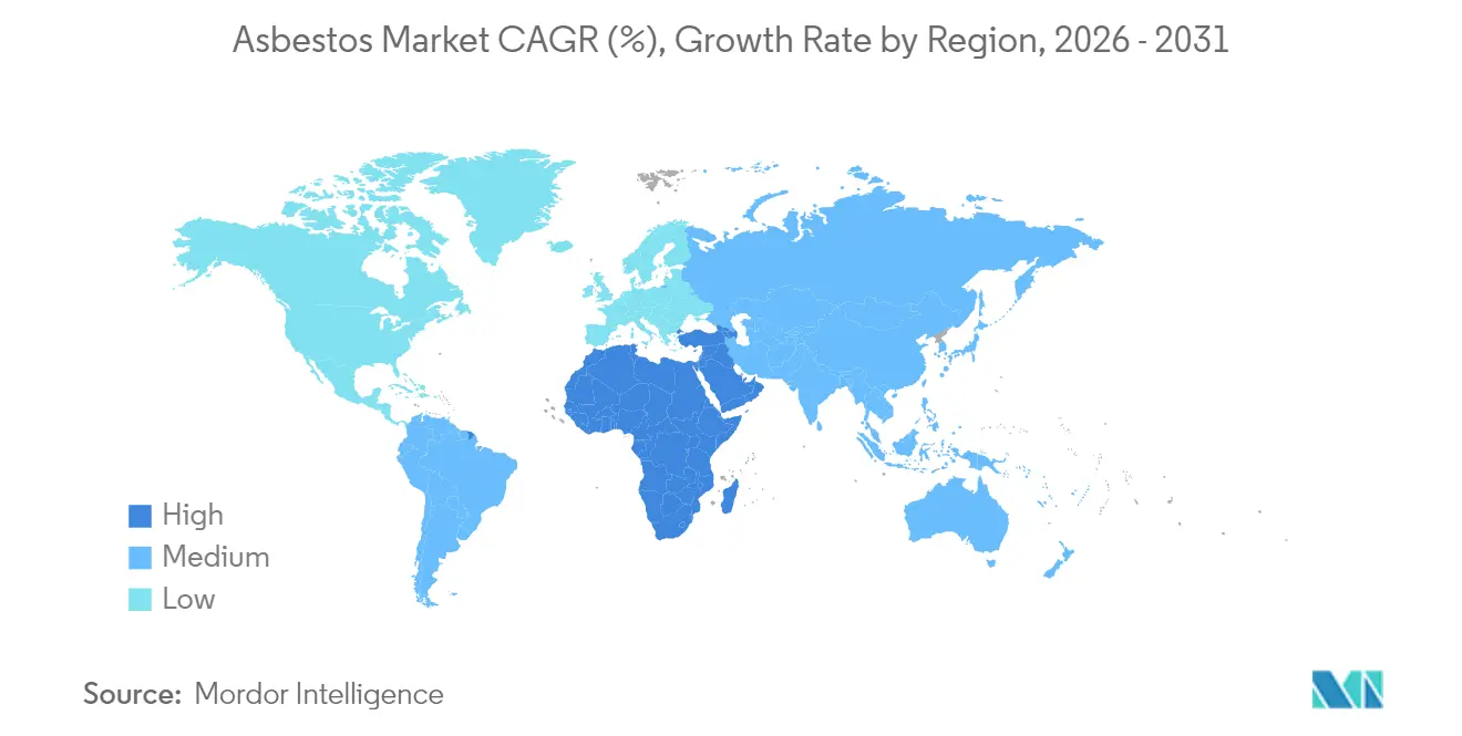 Asbestos Market CAGR (%), Growth Rate by Region