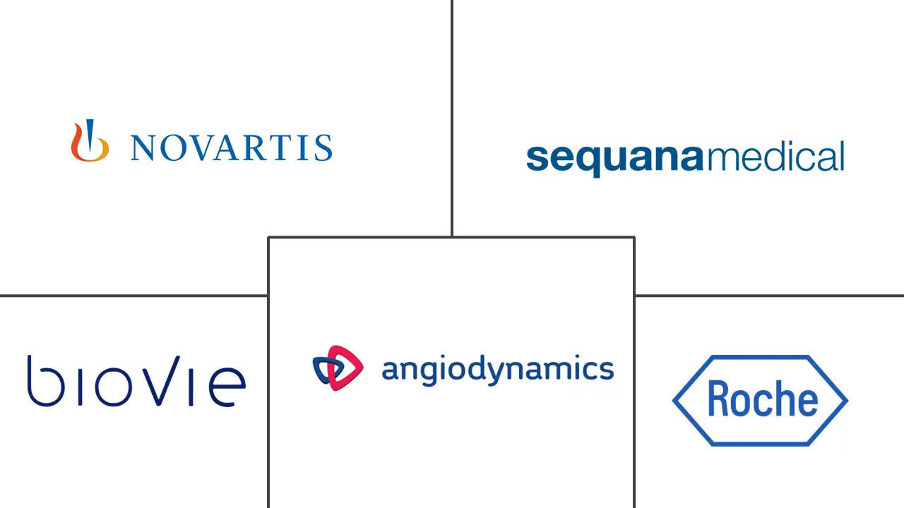 Major players in Ascites industry