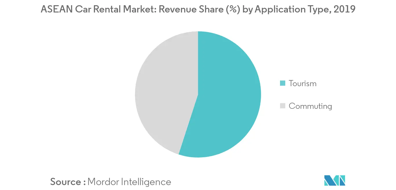 ASEAN Car Rental Market_Key Market Trend1