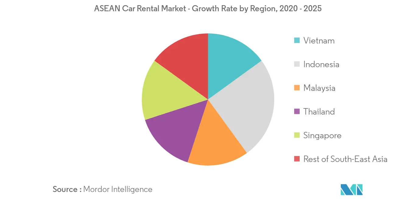 ASEAN Car Rental Market_Key Market Trend2