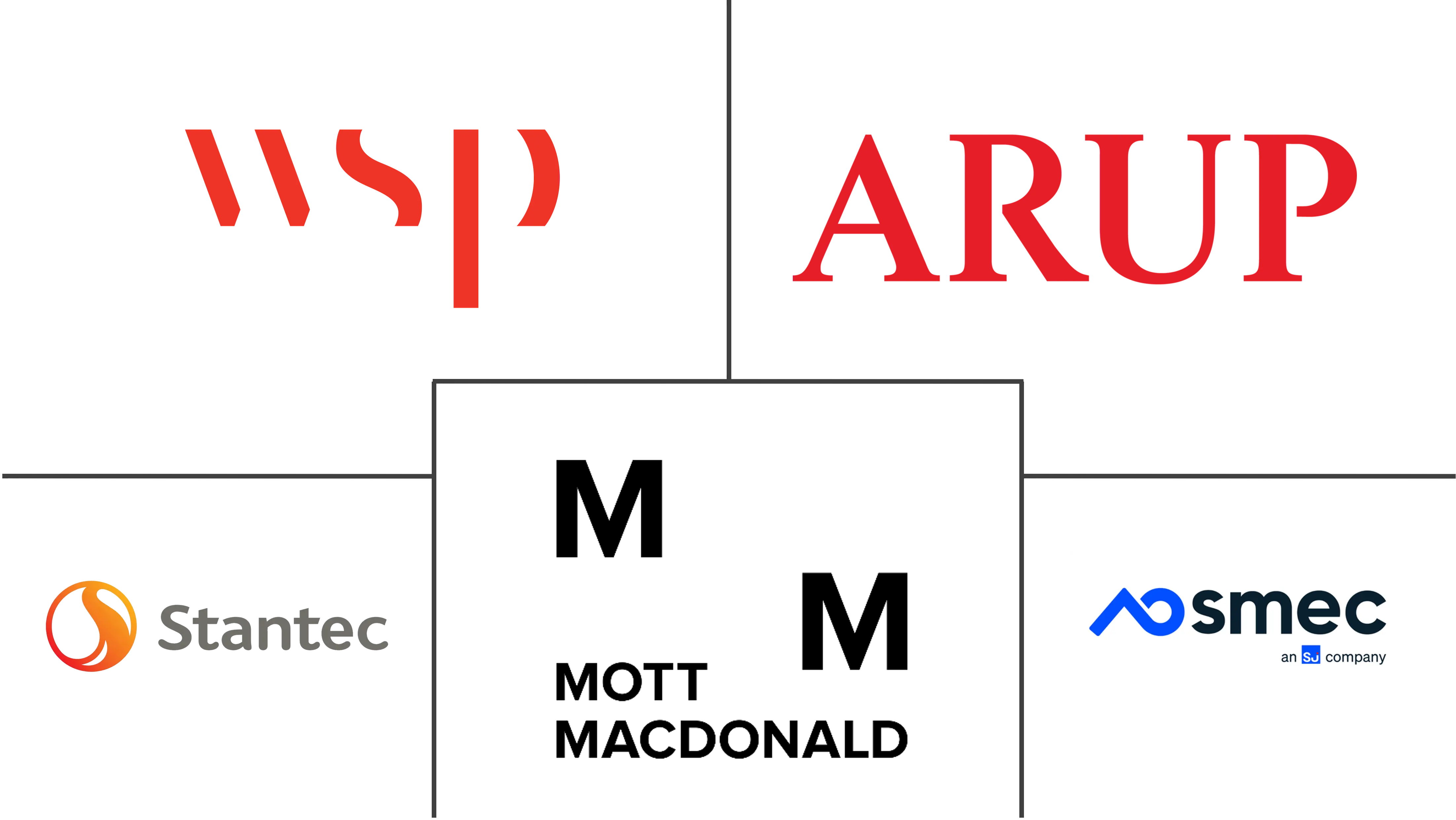 Major players in ASEAN Construction Consulting industry