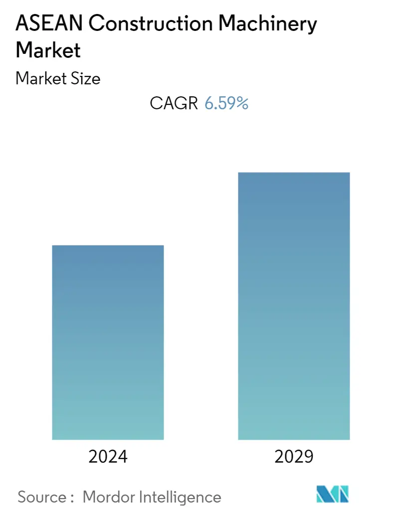 ASEAN Construction Machinery Market Summary