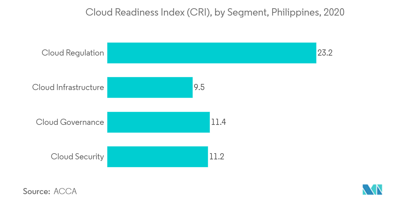 ASEAN Cybersecurity Market 