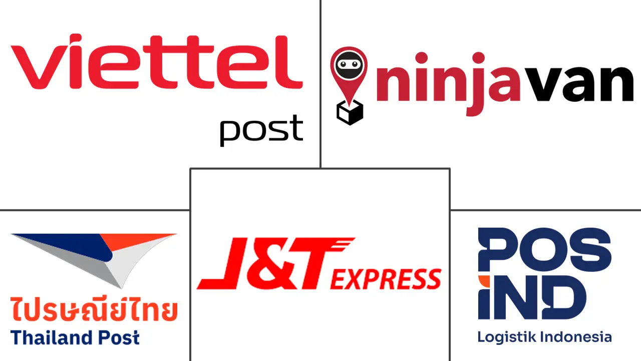 Logo delle aziende correlate